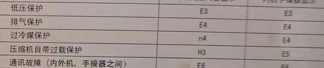 绿春空调电话在哪里找